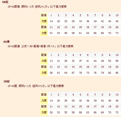 弹弹堂3力度表-弹弹堂3力度表解析