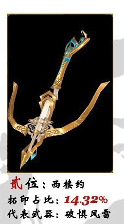 剑网三唐门手游排行榜武器-唐门武器排名及选择