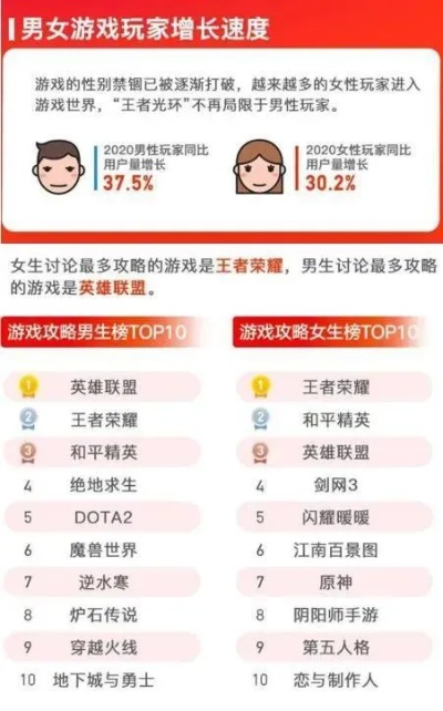 男女好玩的游戏排行榜