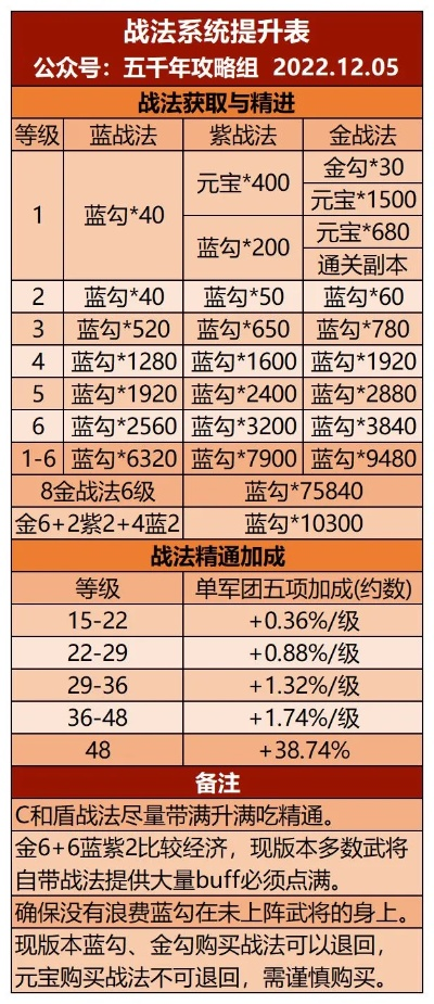 兵法类手机游戏排行榜下载-兵法游戏排行下载指南