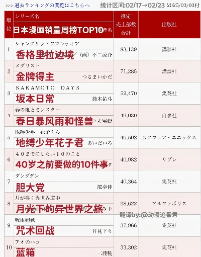 十大游戏日漫排行榜前十名-日漫游戏经典排行