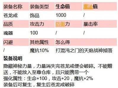 天庭战神第几条命掉苍龙戒-苍龙戒掉落等级解析