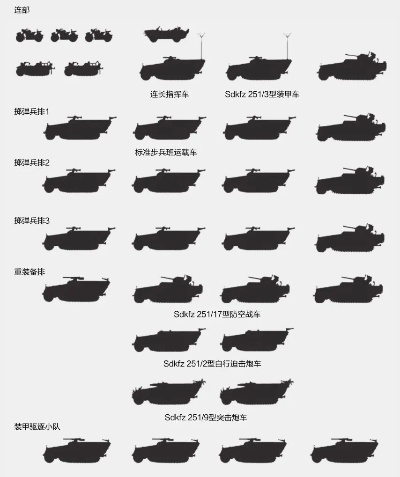 决战攻略三辆装甲车-装甲车战术运用指南