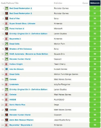 吃鸡类手柄游戏排行榜前十-手柄吃鸡游戏排行