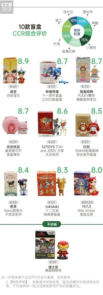 十大神秘的盲盒游戏排行榜-神秘盲盒游戏盘点