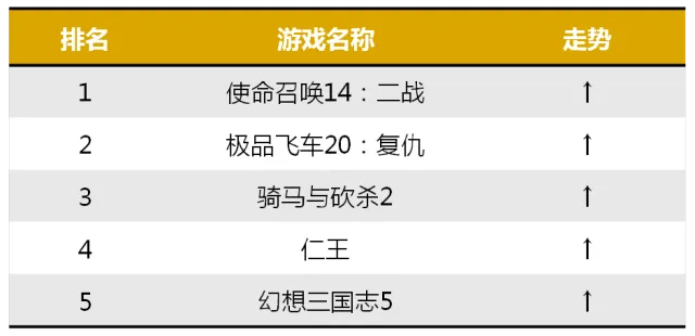 国产最良心枪战游戏排行榜-良心国产枪战推荐