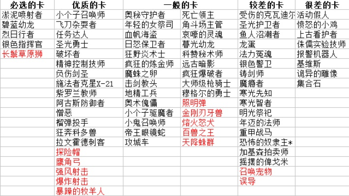 卡牌好玩的手游排行榜推荐-卡牌手游排行榜推荐