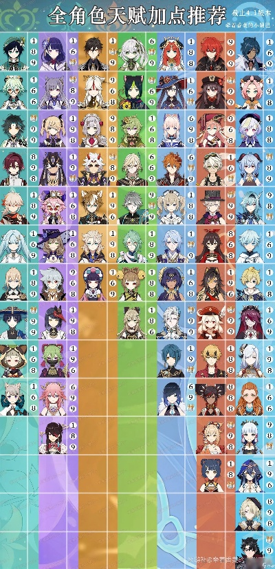 原神手游t0阵容排行榜-原神T0最强阵容解析