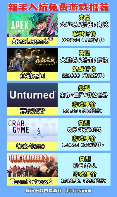 十大steam免费游戏-Steam十大免费游戏推荐