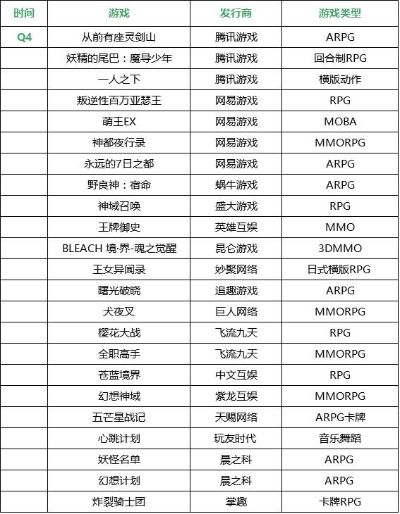 动作手游2d推荐排行榜-2D动作手游推荐榜