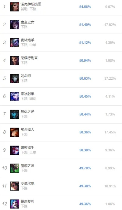 卡莎皮肤手游排行榜最新-卡莎皮肤排行榜