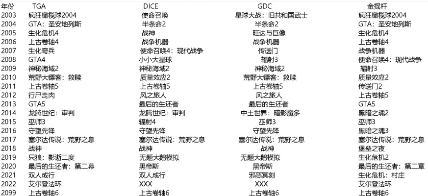 十年前单机策略游戏排行榜-十年前经典单机策略游戏