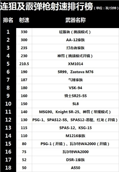 吃鸡弹道游戏排行榜-吃鸡弹道武器排行榜