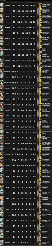 天地劫暗系角色排行