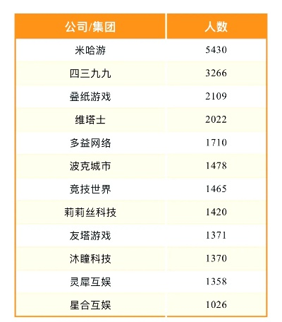 2025年传统游戏公司排行榜大揭秘