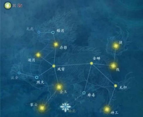 古剑奇谭2最强星蕴加点-古剑奇谭2星蕴加点指南