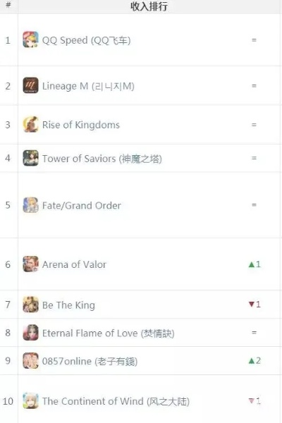 天使黎明游戏排行榜