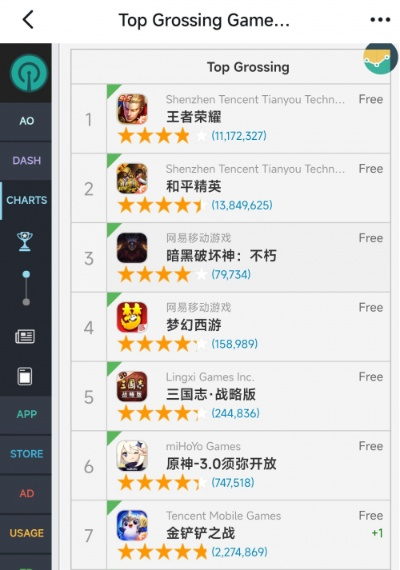 异形类游戏手游排行榜