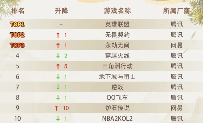 开挂类型游戏排行榜-开挂利弊多，影响游戏体验