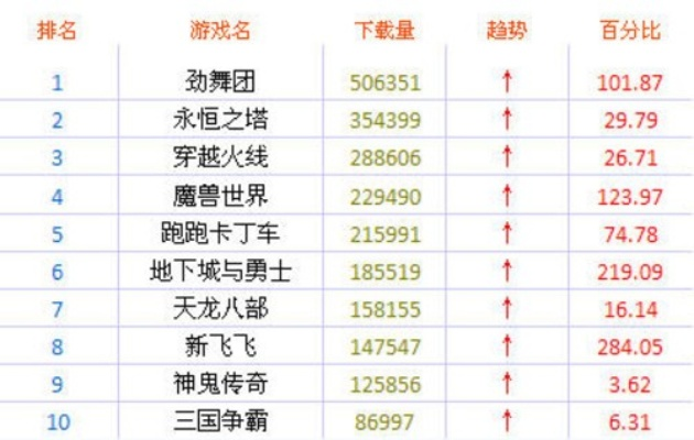 坦克类大型网页游戏排行榜-坦克游戏排行榜