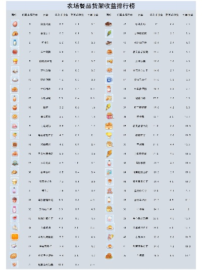 农场经营类网页游戏排行榜-农场游戏排行榜