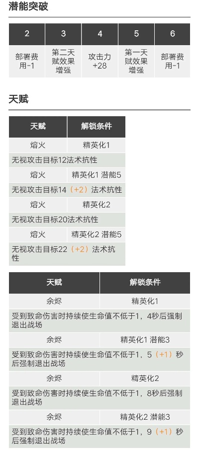 天赋升级类手游排行榜前十-天赋升级手游排行