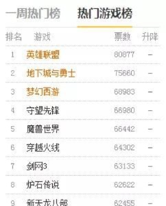 最火页游游戏排行榜