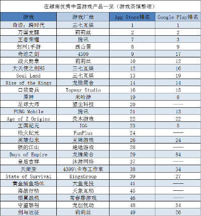 国产十大游戏厂家排行榜-国产游戏厂家排名