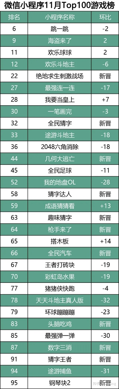 手机游戏大作战排名怎么冲进前100？