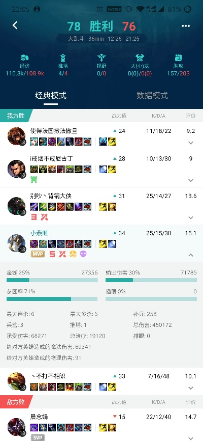 大乱斗手游男枪排行榜最新-男枪排位战力分析