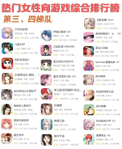 女生游戏玩家排行榜最新-女性玩家排行榜单
