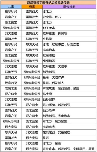 养精灵游戏排行榜