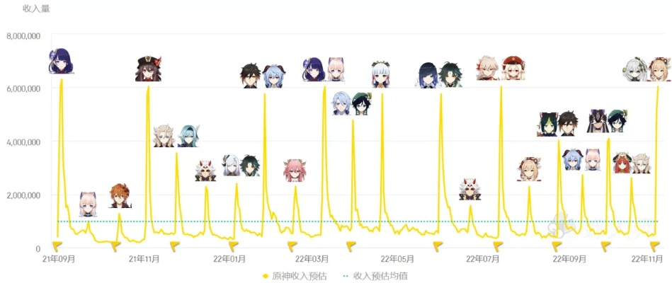 原神游戏流水排行榜最新-原神全球热销领先