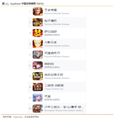 崩坏三十大良心手游排行榜-良心手游推荐榜