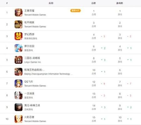 十大手游盒子名字-手游盒子命名创意解析