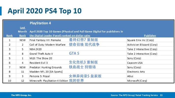 十大恐怖ps4游戏排行榜-PS4十大恐怖游戏