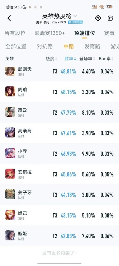 姜子牙游戏排行榜第几位-姜子牙游戏热度与排行