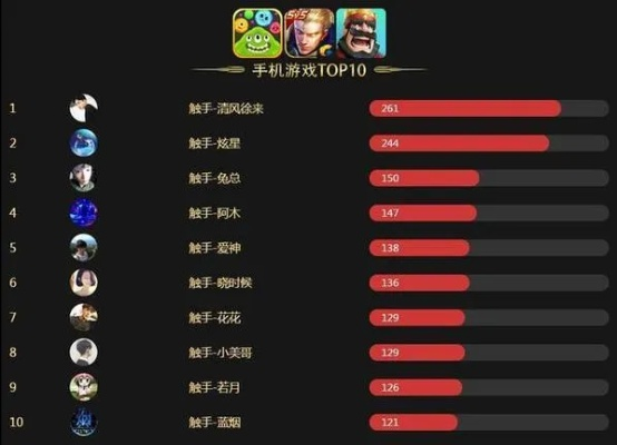 手速反应游戏排行榜分析, 谁是真正的指尖王者
