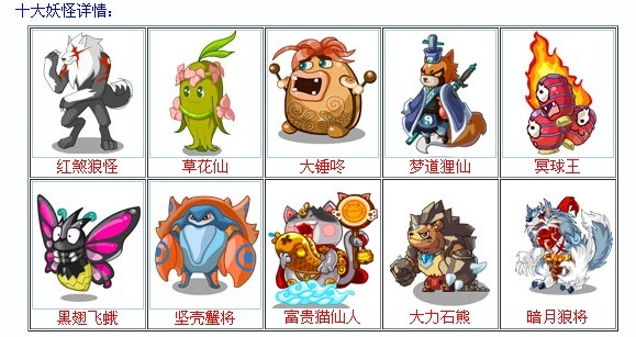 卡布西游十大必练boss-卡布西游必练Boss排行