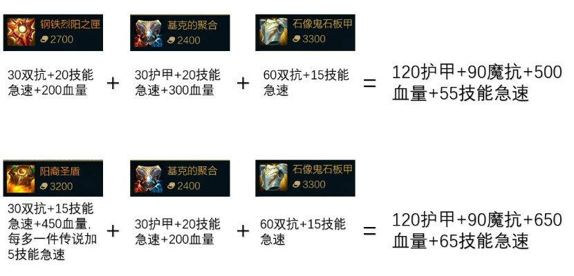 召唤师出装攻略-召唤师核心出装指南