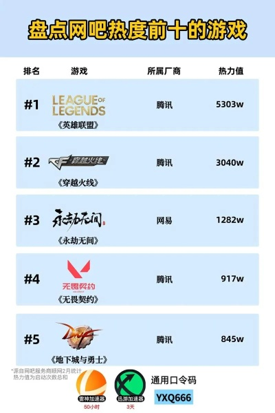 十大燃爆游戏排名-燃爆游戏盘点