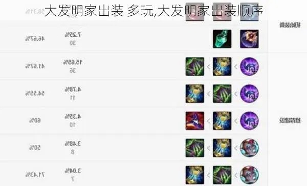 匹配大发明家出装-大发明家出装指南