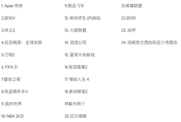 十大坑人的公路游戏排行榜-公路游戏“坑”人榜