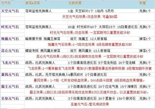 剑侠2灵石灵气表-剑侠2灵石灵气解析