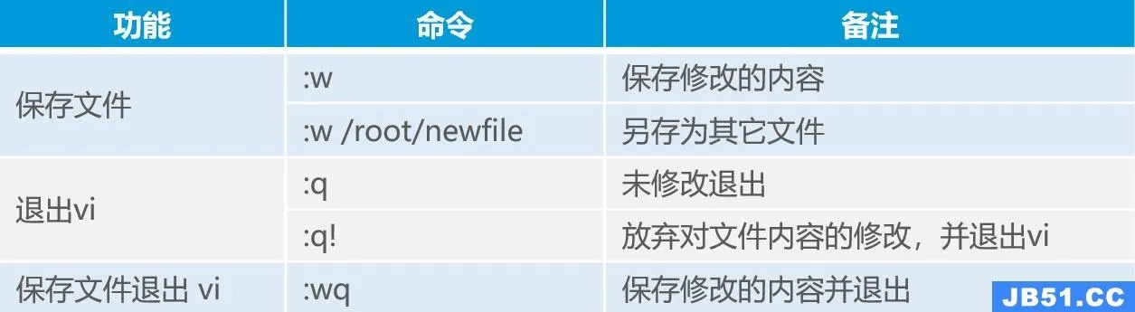 命令符文件后缀-命令符文件后缀用途解析