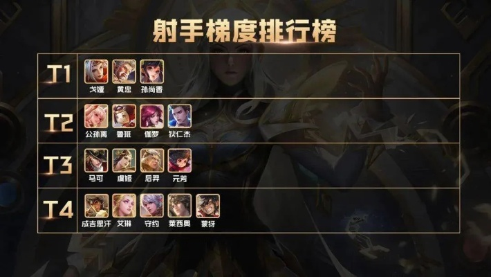 好用的四星射手手游排行榜-四星射手手游排行榜