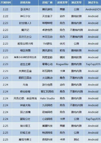 困难难度手游排行榜