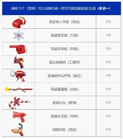 圣诞手游武器排行榜
