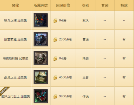 地狱之门卫士加里奥皮肤多少钱-加里奥皮肤价格解析