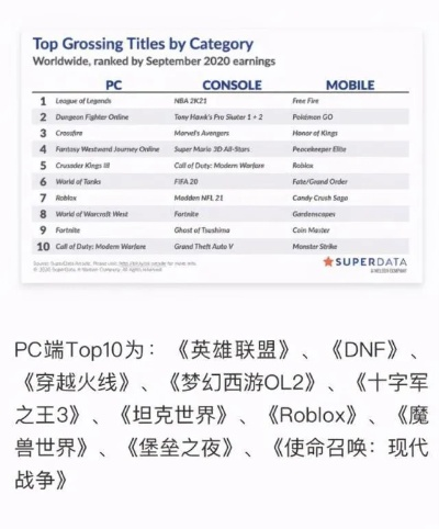 世界十大穿越火线排名游戏